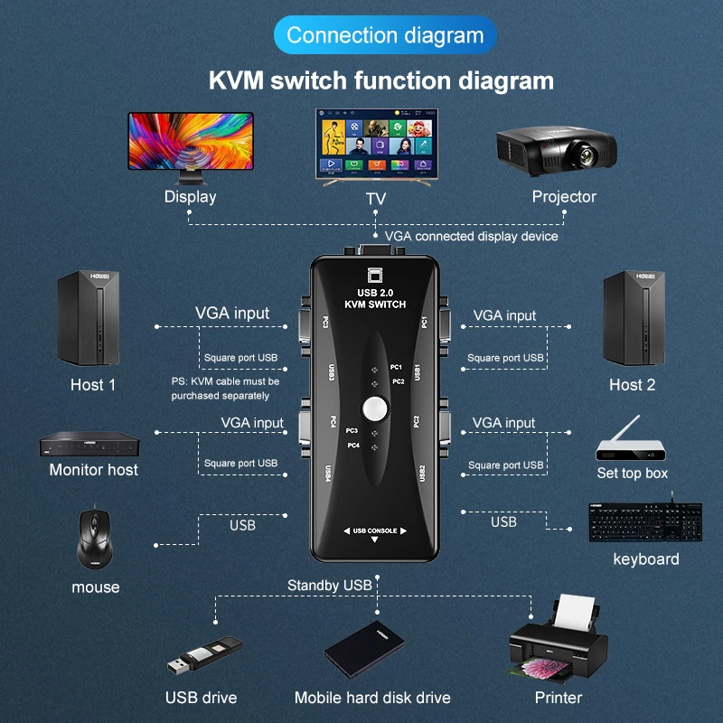 KVM переключатель 2 порта 4 USB разветвитель с кабелями VGA для ПК клавиатуры мыши