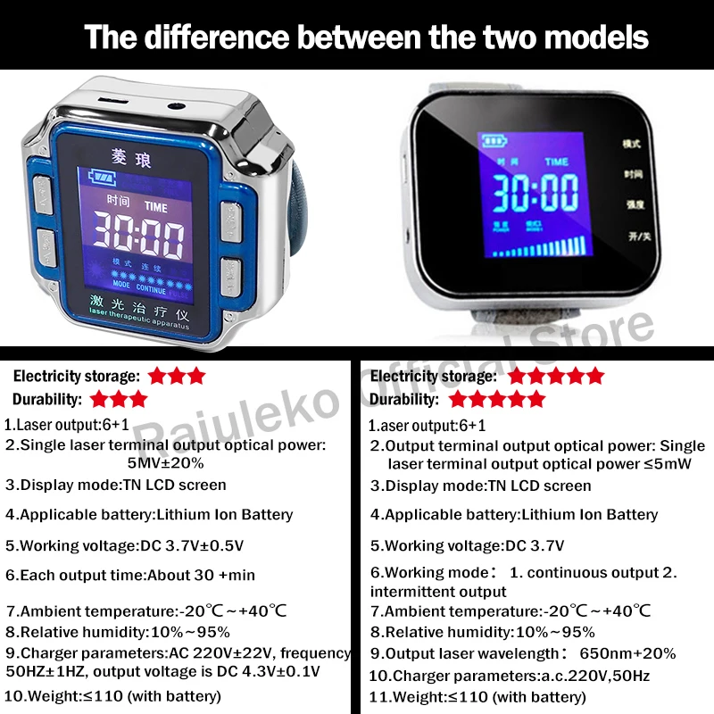 Носовая терапия на запястье полупроводниковый лазер физиотерапия 650 нм