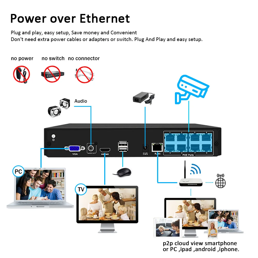 

Face Detection 8CH 5MP NVR Kit CCTV Security System Kit POE Two-way Audio Dome Outdoor POE IP Camera Video Surveillance Set