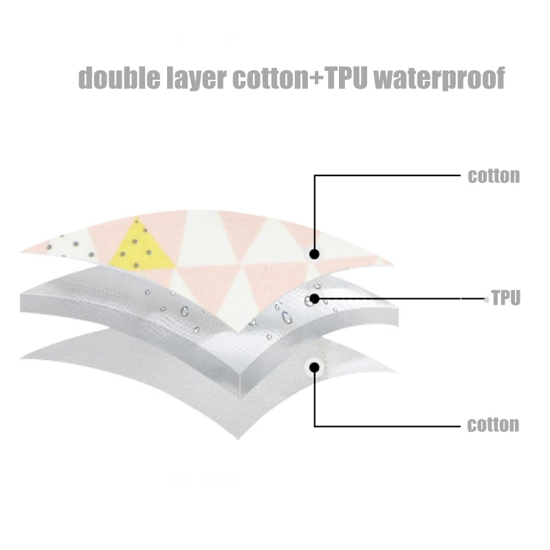 2020 New Arrival Cotton Baby Bibs TPU Waterproof Burp Clothes Double Layer Toddler Feeding Boys Girls Round Smock | Детская одежда и