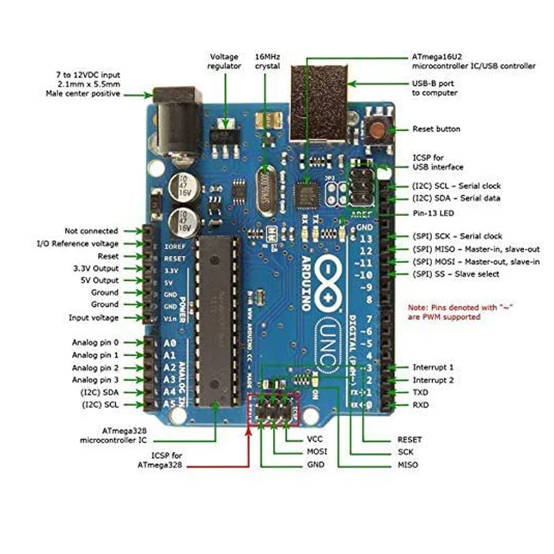 ATmega328P макетная плата Atmega16U2 модуль с USB кабелем для UNO R3 Arduino DIY RC игрушка набор