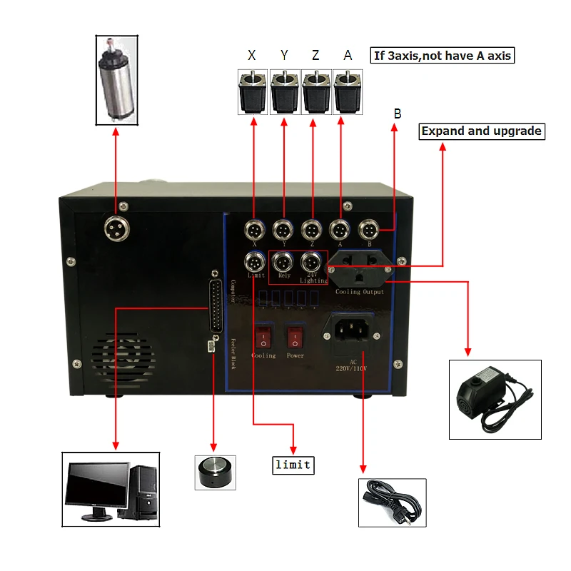 CNC 3020 800 Вт Гравировальный фрезерный станок для DIY рабочего дерева PCB металла 3 оси 4 оси мини фрезерный станок с ЧПУ параллельный порт Mach3 управления