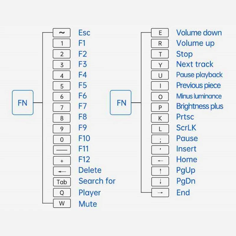 

Mini Five-Row Wireless Keyboard and Mouse Set for Home Office for Laptops Without Battery