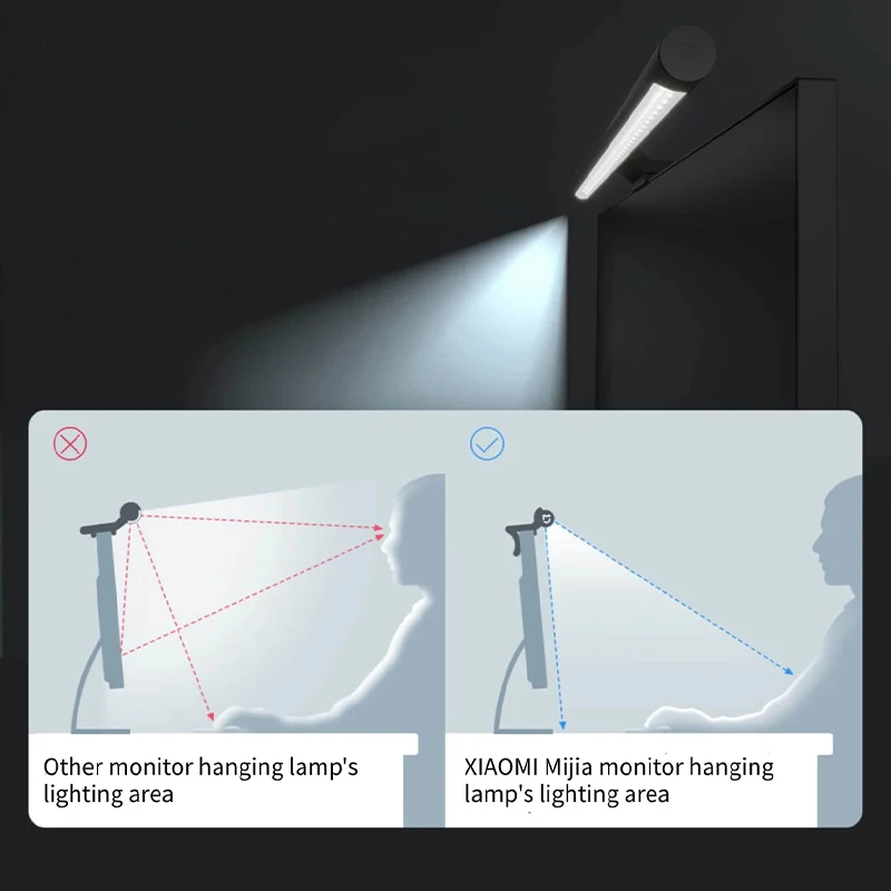 Xiaomi Mijia Lite Desk Lamp Foldable Student Eyes Protection USB Type-C For Computer PC Monitor Screen Bar Hanging Light LED | Электроника