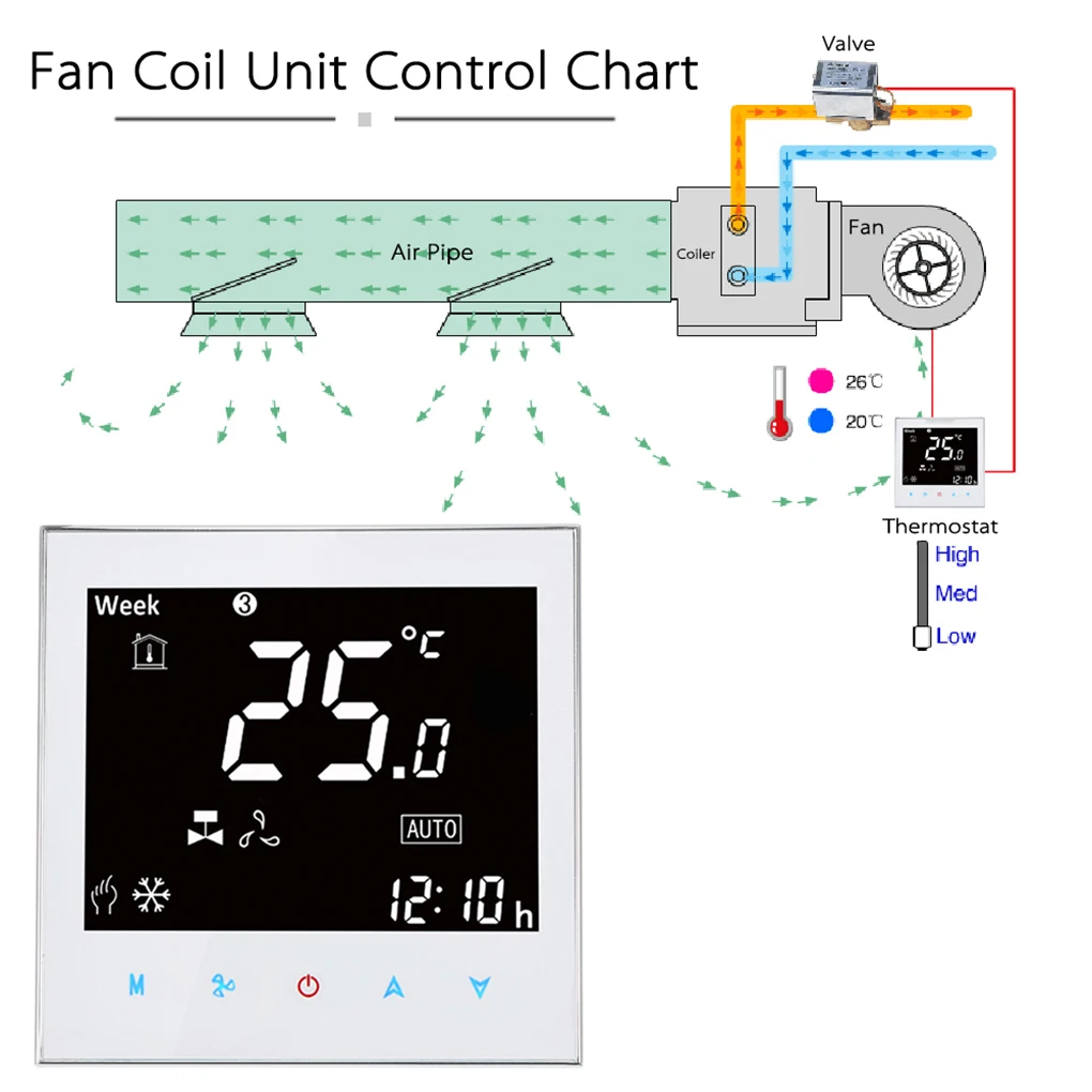 Термостат центральный Modbus термостат для кондиционера с 2 трубками и сенсорным ЖК