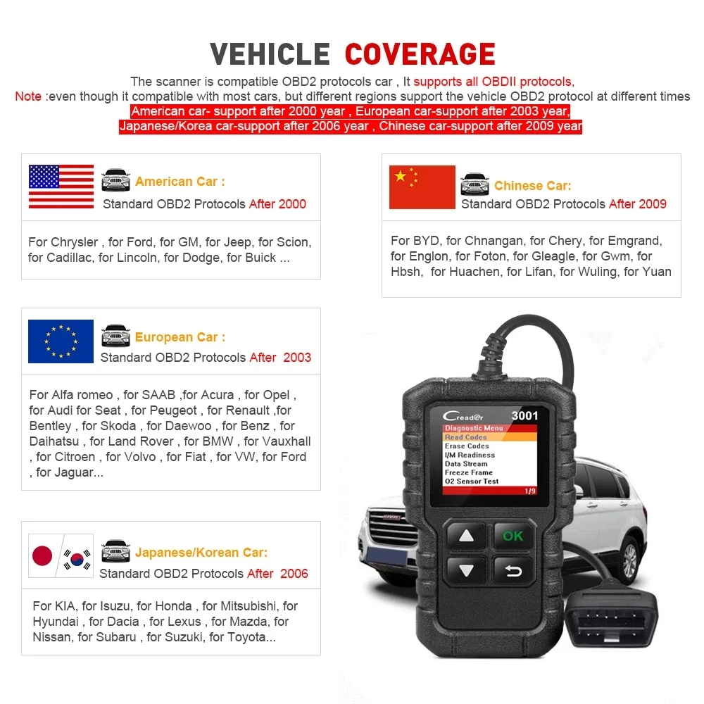LAUNCH X431 Creader 3001 полный OBDII/EOBD сканер кодов многоязычный CR3001 автомобильный
