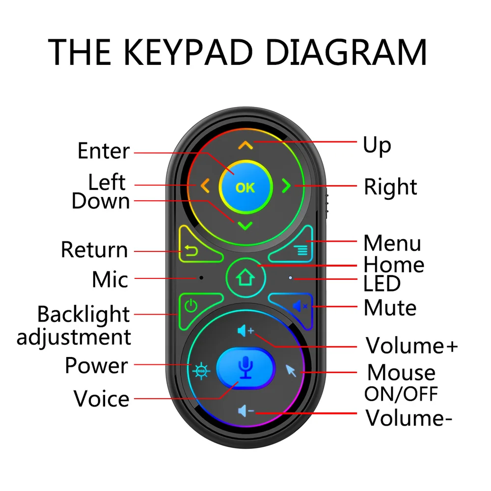 G11 умная воздушная мышка голосовое дистанционное управление литиевая батарея