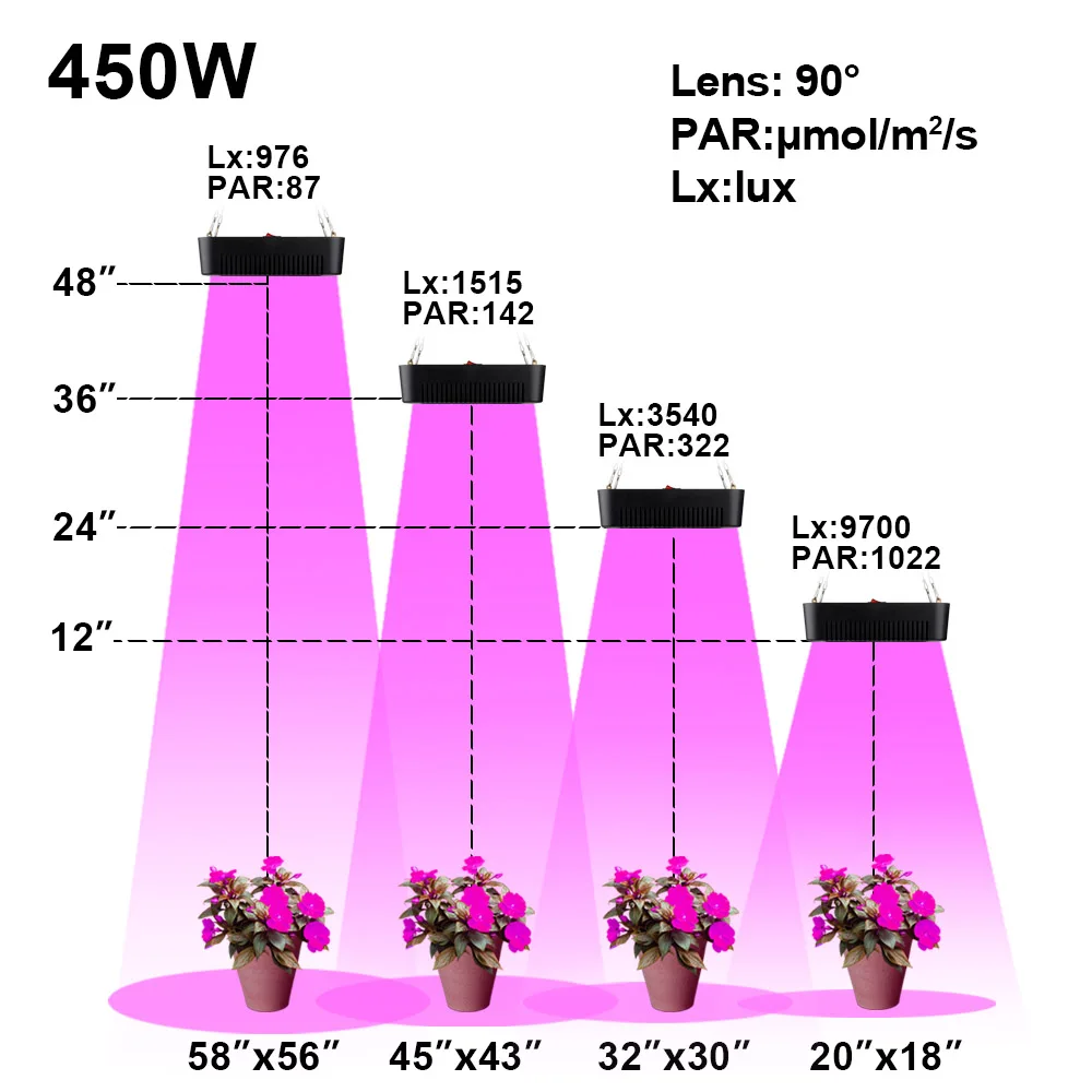 Светодиодная комнатная лампа полного спектра для выращивания растений 300 Вт 450