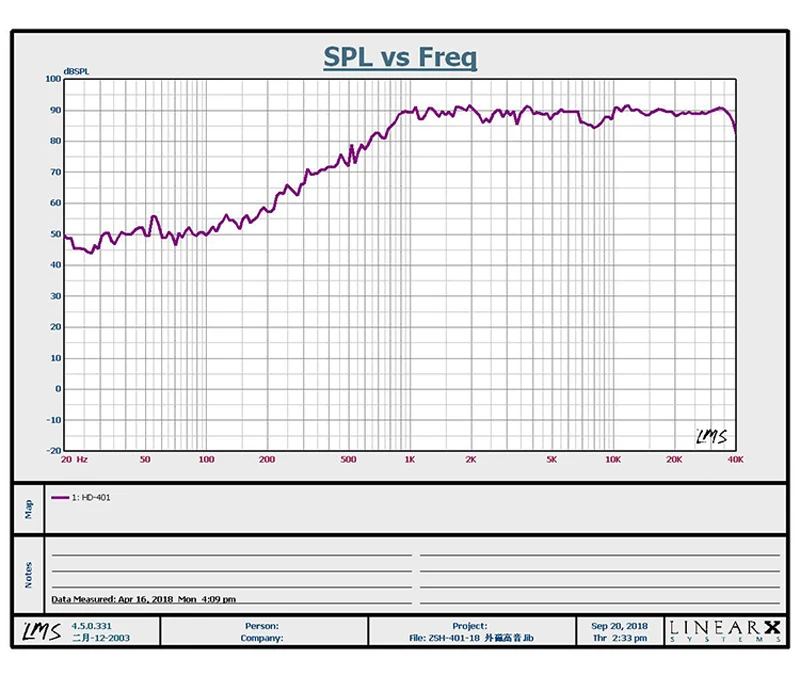 

Kaolanhon 15W 4~8 Ohm 4Inch 25 Core Imported Silk Dome Tweeter Speaker Hifi Dual Magnetic Steel Speaker High Frequency Up To 40K