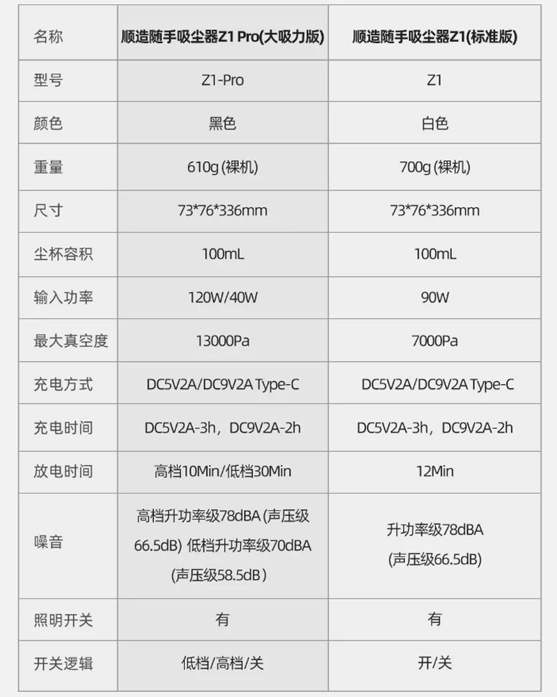 Xiaomi Mijia Shunzao пылесос автомобильный беспроводной мини портативный пылеуловитель для домашнего офиса кровать диван Автомобильный Ручной пылесос
