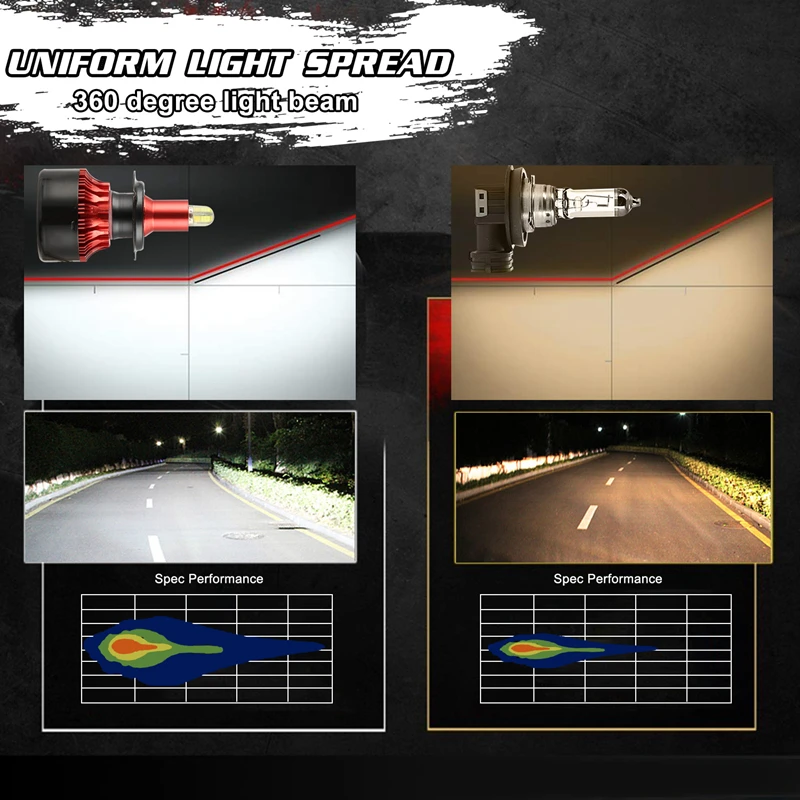 Туинсин Х7 ЛЕД Х8 Х11 ХБ3 9005 ХБ4 9006 Х1 3D Лид Хедлайтс Мини Хай Пауэр Кар Лайт Бульбс 360 Градусов Диод Авто Ламп Лайтинг он.