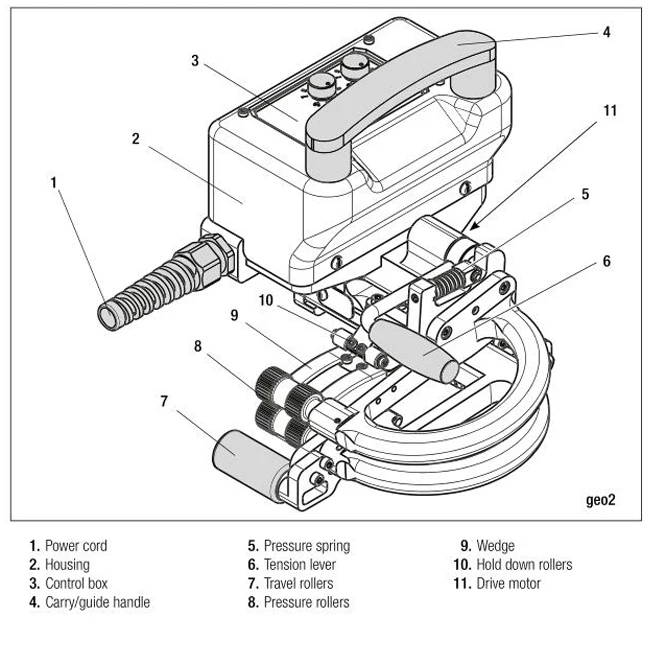 Бесплатная доставка SWISS WELDY GEO2 клиновидный миниатюрный сварочный аппарат для