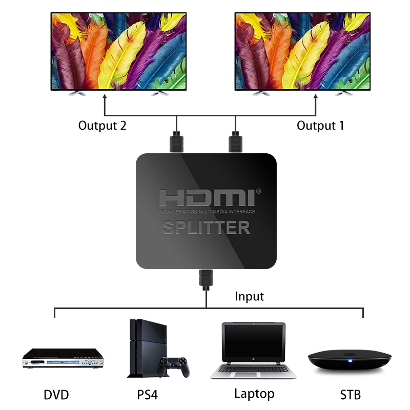 Разветвитель Hdmi 1080p 4K1 в 2 на 1x2 HDCP устройство для зачистки 3D сплиттер усилитель