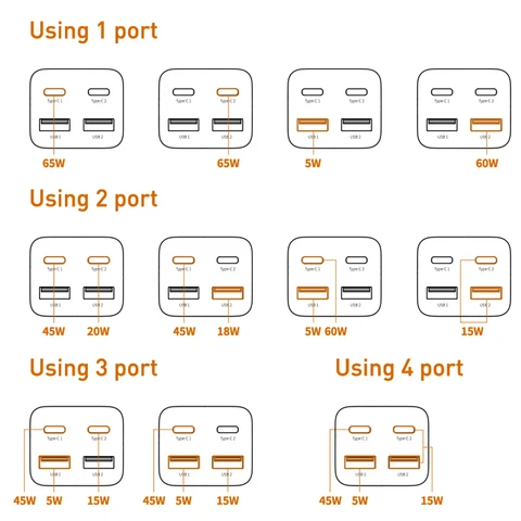 Зарядное устройство Baseus сетевое с 4 USB-портами и поддержкой быстрой зарядки, 65 Вт