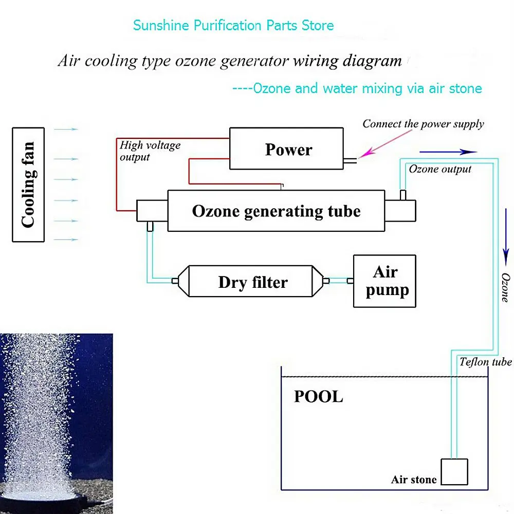 

3g 110V/220V Silica Tube Ozone Generator Module Ozone Output Adjustable Air Water Ozonator Sterilization Detoxification