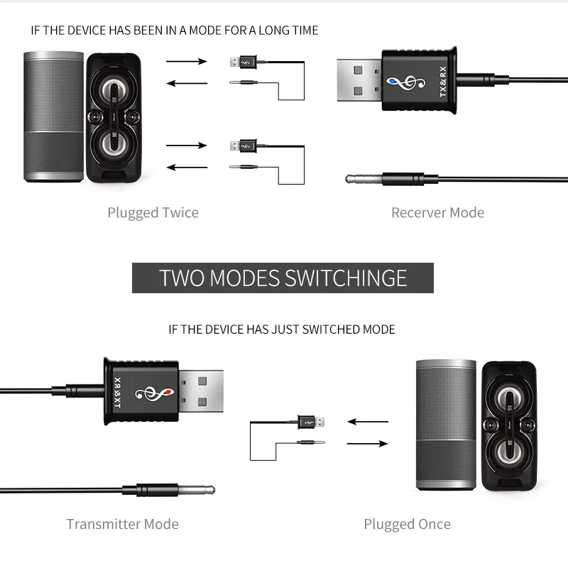 Bluetooth 5 0 аудио приемник передатчик 2 в 1 AUX USB 3 мм стерео мини-гнездо для ТВ