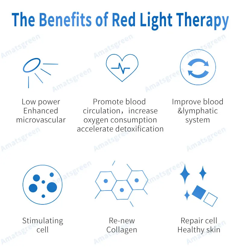 36W 45W Red Light Therapy 660nm and Near Infrared 850nm Led Light for Skin Pain Relief