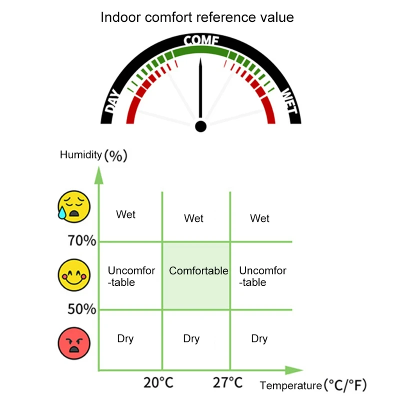 

Wireless Weather Station Indoor Outdoor Max Min Thermometer Hygrometer with Forecast Sensor Transmitter 50meter 164ft