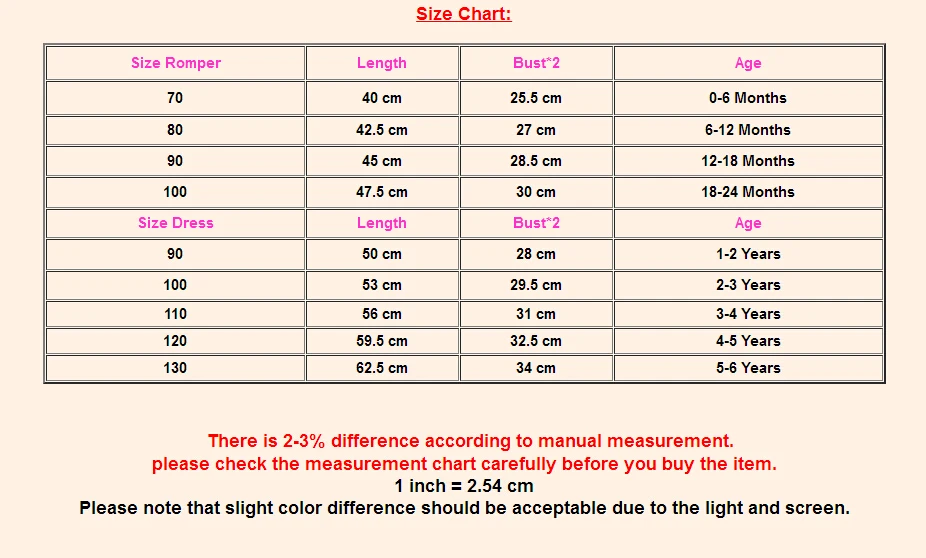 Боди клетчатое кружевное для новорожденных девочек на возраст 0-24 месяца | Мать и
