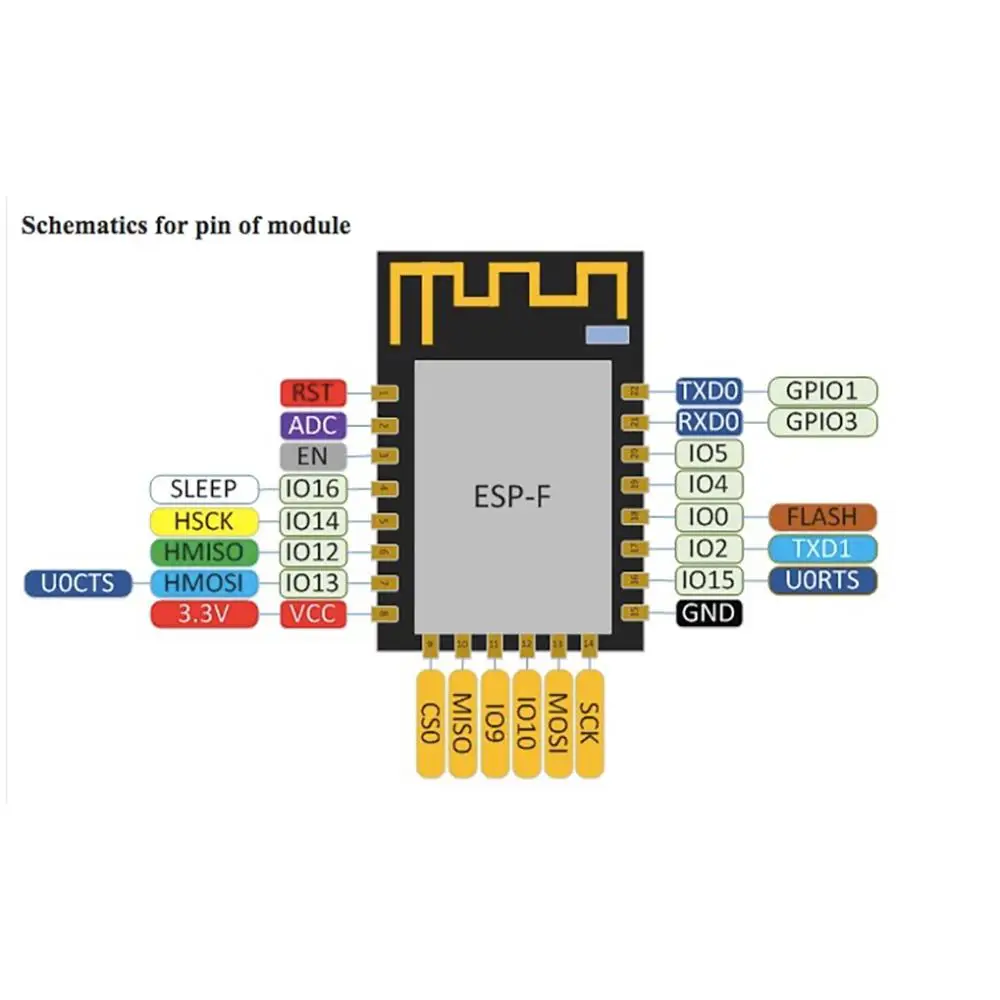 5 шт./лот ESP8266 ESP F Серийный беспроводной модуль передачи Wi Fi|Модули для умного дома|