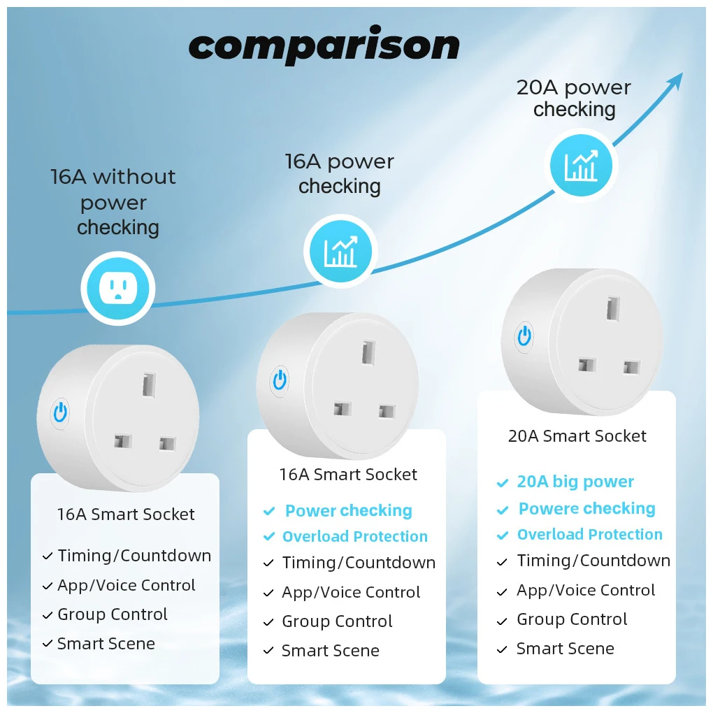 WiFi Smart Plug Bluetooth-compatible Wireless Remote Control Power Socket for Water Heater Air Conditioner UK 16A | Умный дом