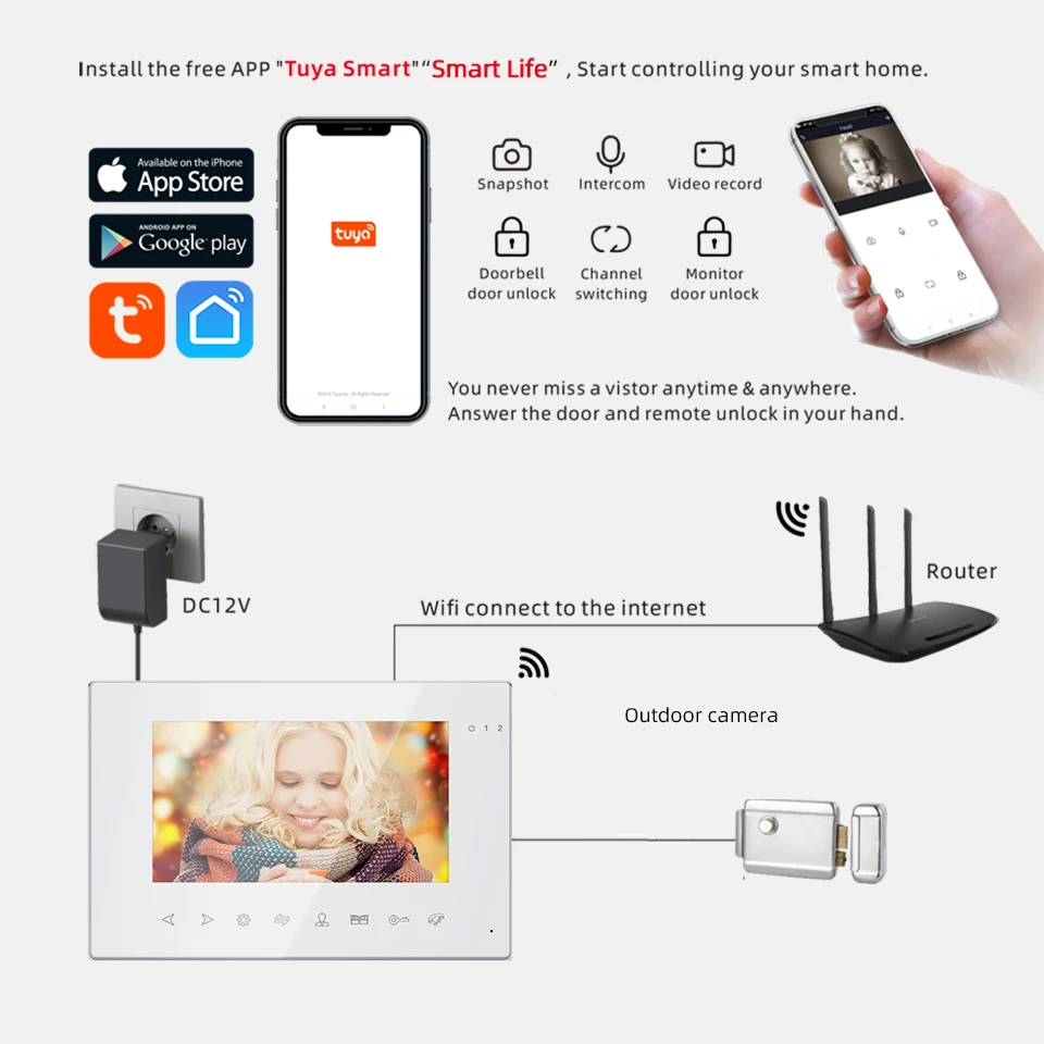 

Jeatone Wifi Indoor 7 Inch Monitor Video Door Phone Doorbell Intercom System Photo Video Recording Taking Wall Mounting Monitor