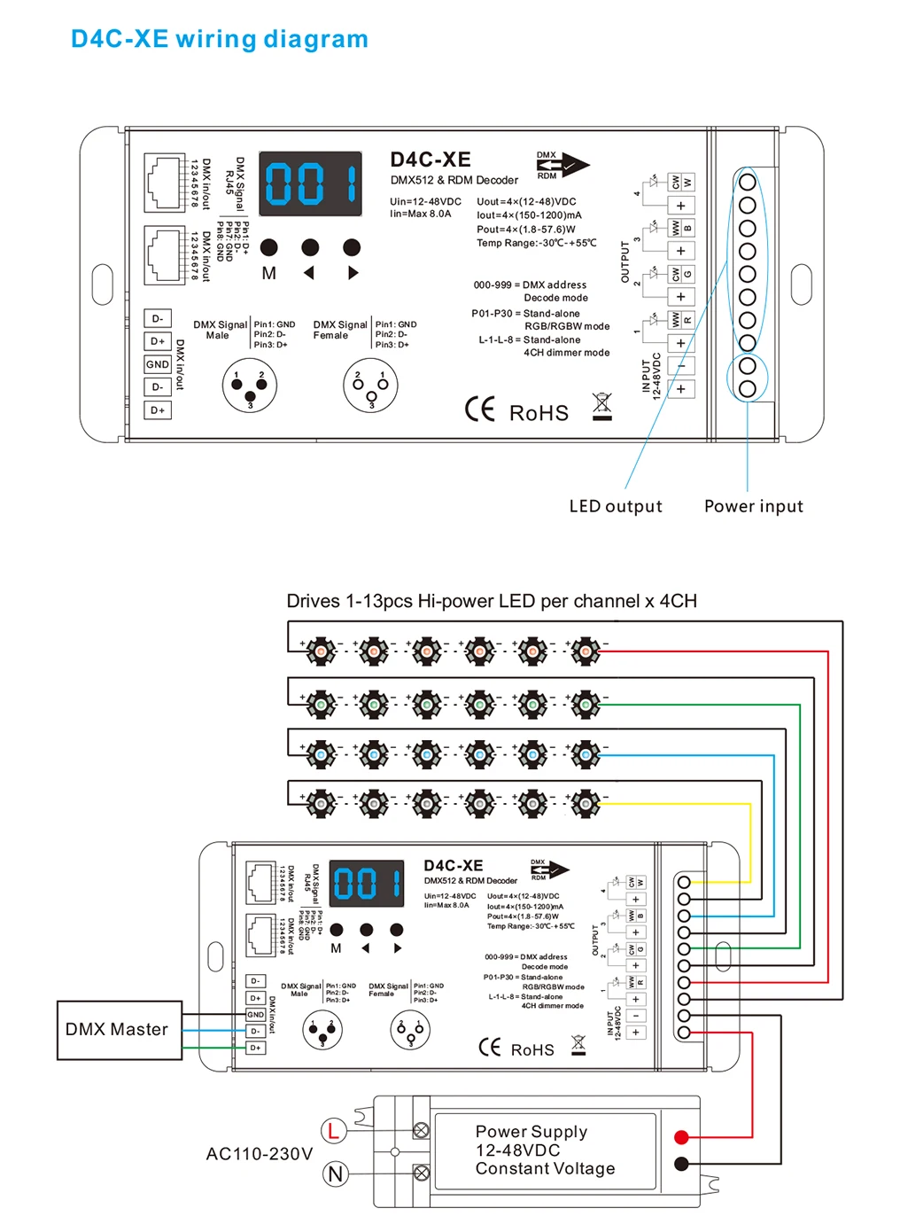 4 Ch DMX512 декодер светодиодный контроллер DC12 24 36 V ШИМ Диммер драйвер с XLR3 RJ45 для rgb лампа rgbw полосы и светодиодный модуль