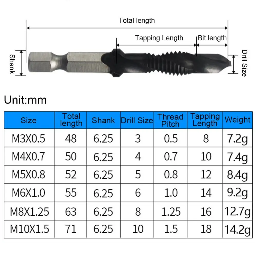 Сверло из быстрорежущей стали с титановым покрытием комбинированное