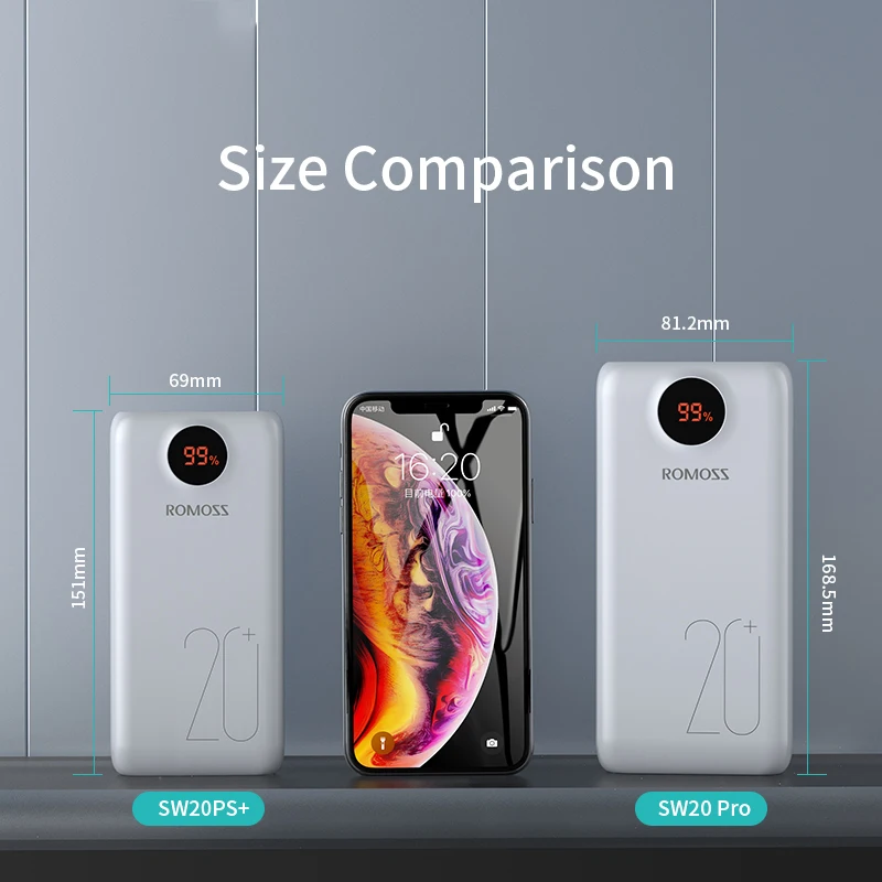 Внешний аккумулятор ROMOSS SW20 PS/Pro с 2 USB портами для телефонов iPhone Android поддержкой