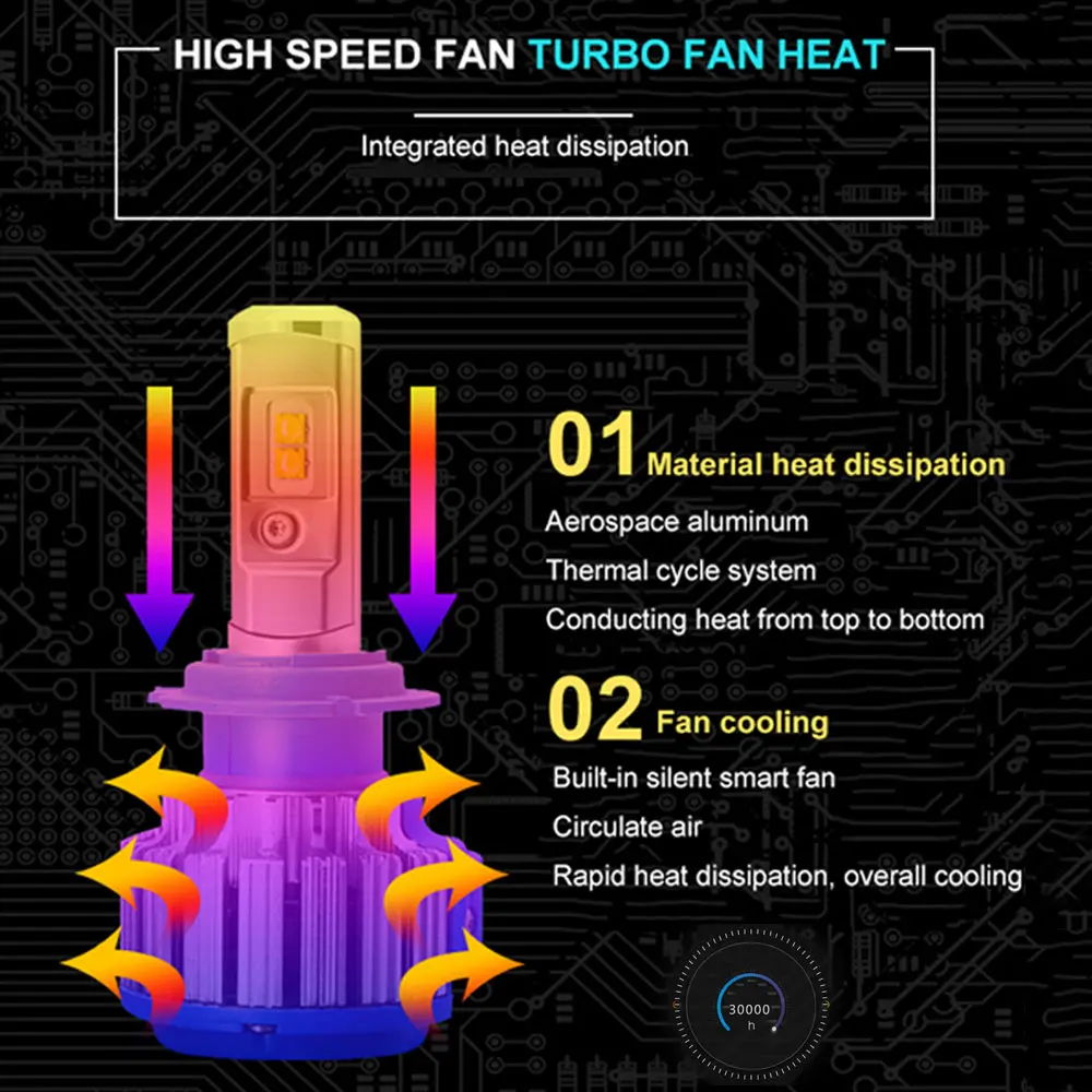 Супер яркие светодиодные фары, H7 H4 зэс чипы Turbo с can-bus H1 H3 H8 H11 9005 9006 9012 880(подол короче спереди и длиннее сзади) фары дальнего и ближнего света лампы комплект 12v 6000k
