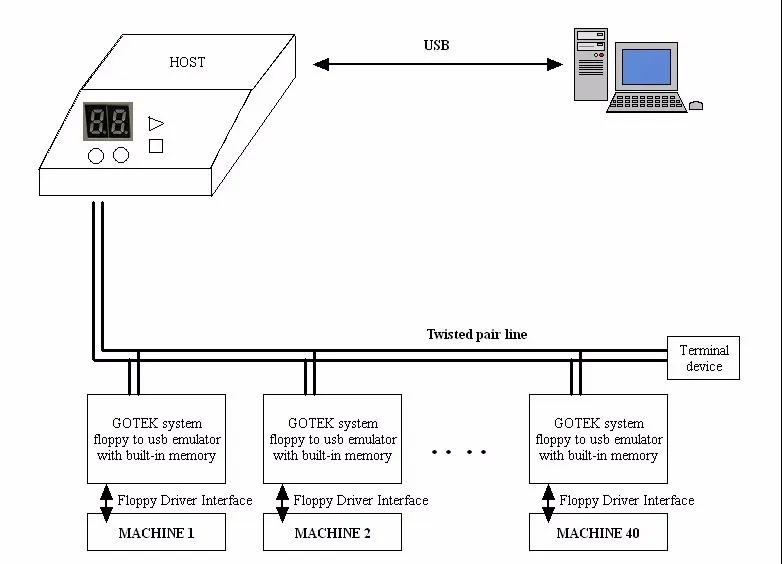 ГОТЭК SFRM72-FU 3 5 &quotдисковод гибких дисков Драйвер USB Эмулятор моделирования 720KB
