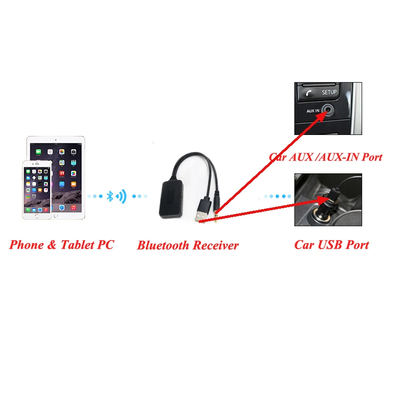 

Biurlink 2020 Universal Car Wireless Bluetooth Receiver USB 3.5MM Aux Media Bluetooth 5.0 Music Player Audio Adapter for BMW