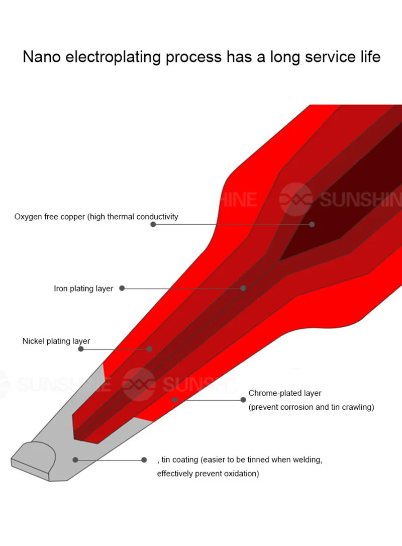 

Original QUICK TS1200A Lead Free Electric Solder Iron Tip Repair tools Copper core TSS02-SK TSS02-K TSS02-I TSS02-2C TSS02-3C