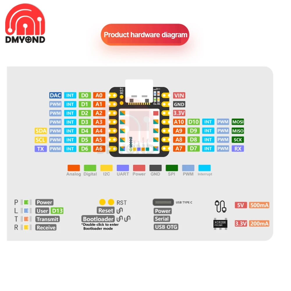 Плата микроконтроллера Mini XIAO Mikrocontroller SAMD21 Cortex M0 + Nano 48 МГц USB Type c SPI для Arduino|Детали и