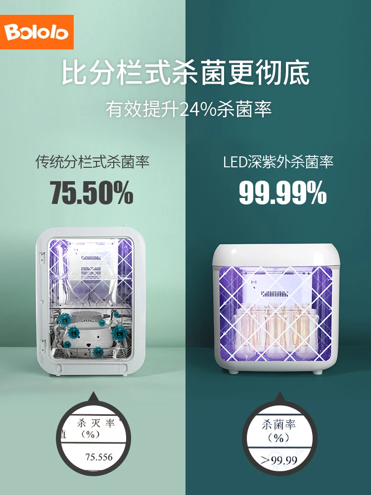 Стерилизатор для бутылок с молоком 160 Вт | Инструменты