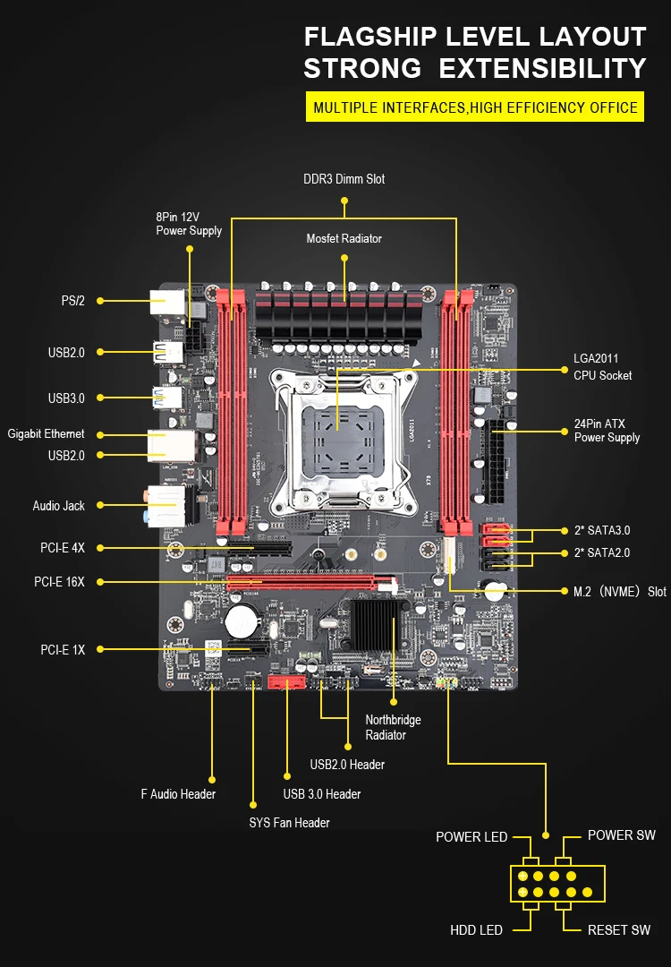 Материнская плата X79 LGA2011 материнская плата по стандарту ATX основная плата USB3.0 SATA3.0 PCI-E 16X NVME M.2 SSD Поддержка регистровая и ecc-память памяти и процессор E5