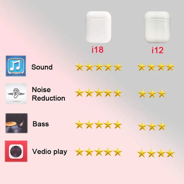 Bluetooth наушники 5 0 TWS Беспроводные с микрофоном зарядная коробка гарнитура для