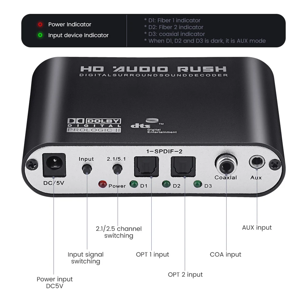 Коаксиальный декодер AIYIMA 5 1 DAC SPDIF коаксиальный в цифровой аналоговый аудио DSP 192