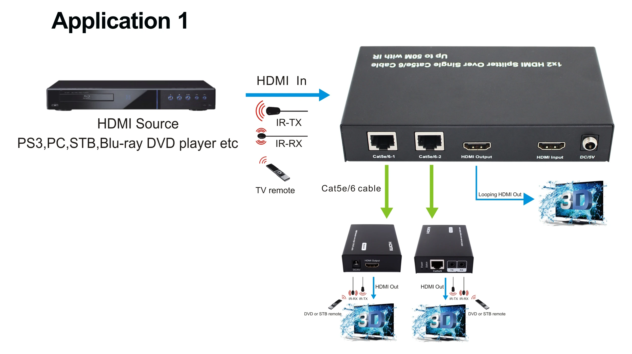 1x2 усилитель распределения HDMI с 1 выходом xHDMI loop SPE102 Поддержка каскадного