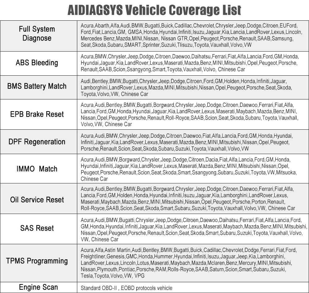 Старт X431 Creader 5001 полный OBD2 Автомобильный сканер CR5001 автомобильный диагностический инструмент OBDII OBD 2 код ридер анализатор двигателя cr5001