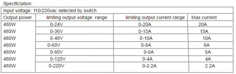 

Transformer 220V To 5V 12V 24V 36V 48V Adjustable Power Supply 60V 80V 120V 160V 220V 480W With Digital Display Power Supply