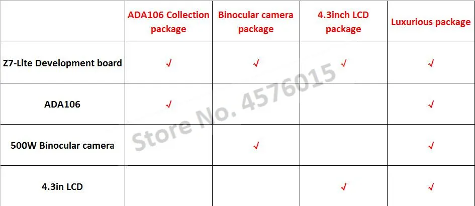 Плата для разработки микрофазы ПЛИС ZYNQ основная плата XILINX ZYNQ7000 7020 7010 Z7 Lite - купить