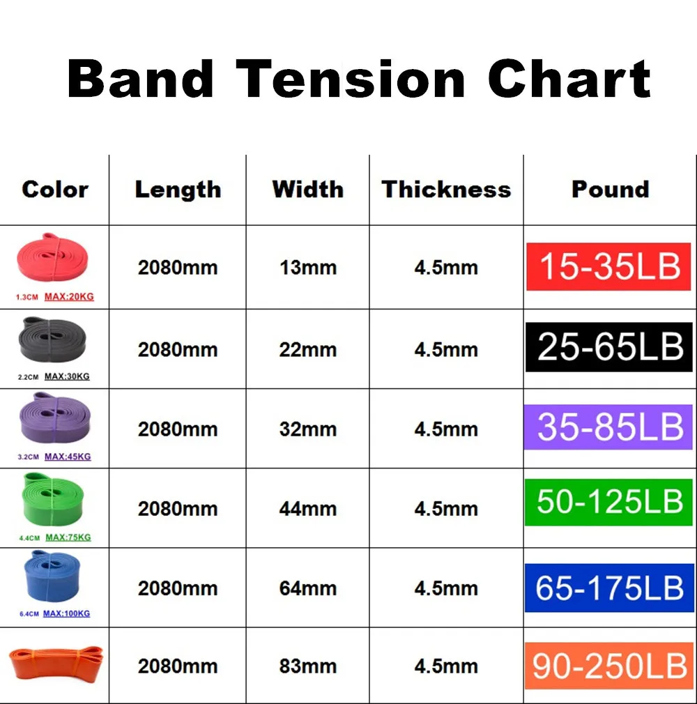 Multifunction Elastic Resistance Bands elastic For Fitness Pilates Workout Latex Tube Pull Rope Training Exercise | Спорт и