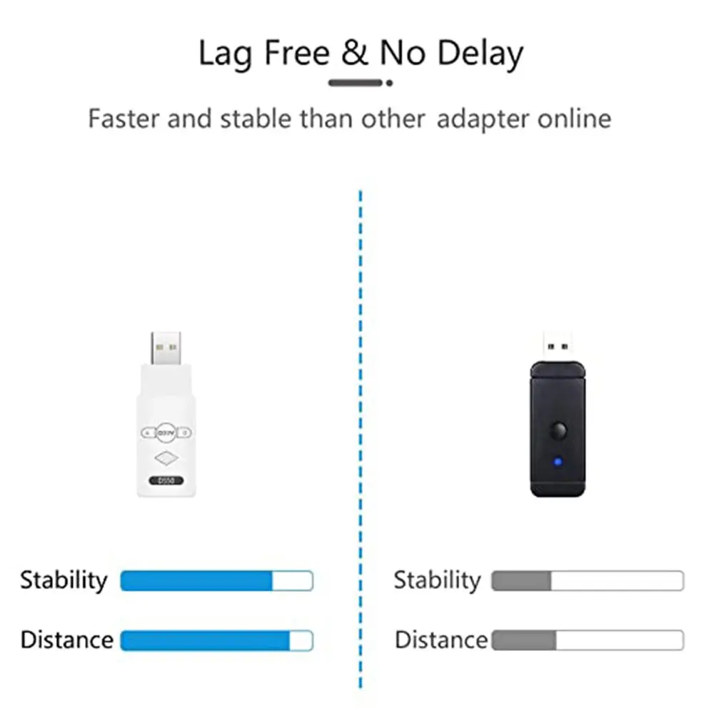 DS50 Durable Portable Wireless Controller Adapter With Smart LED Indicator High Speed Sensitive | Электроника