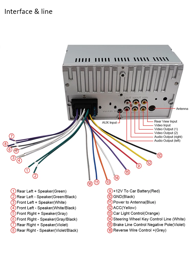 Carsanbo 7 дюймов 2 Din Bluetooth FM USB TF Auxin автомобильное радио MP4/MP5 видео плеер автомобиля стерео Зеркало Ссылка с камерой заднего вида автомобиля