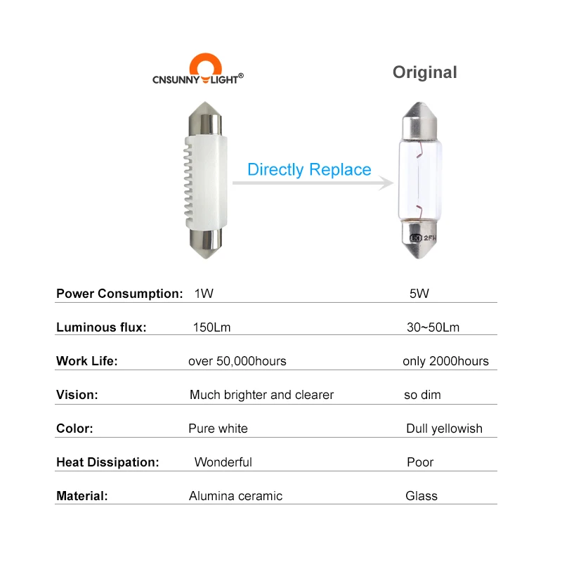 Ламсветильник C5W C10W для чтения 31/36/39/41 мм 12 в пост. Тока|led c10w|interior led lampscar lamp interior |
