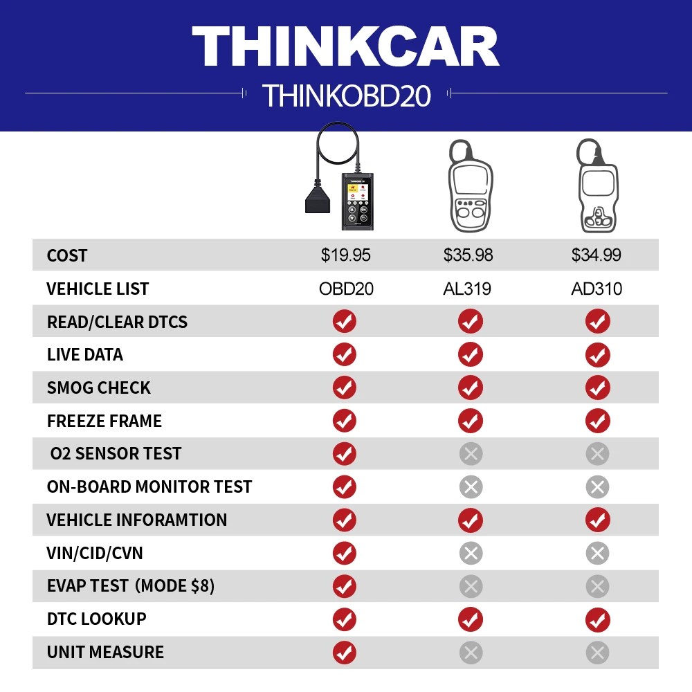 Диагностический сканер THINKCAR THINKOBD 20 диагностический инструмент для автомобиля