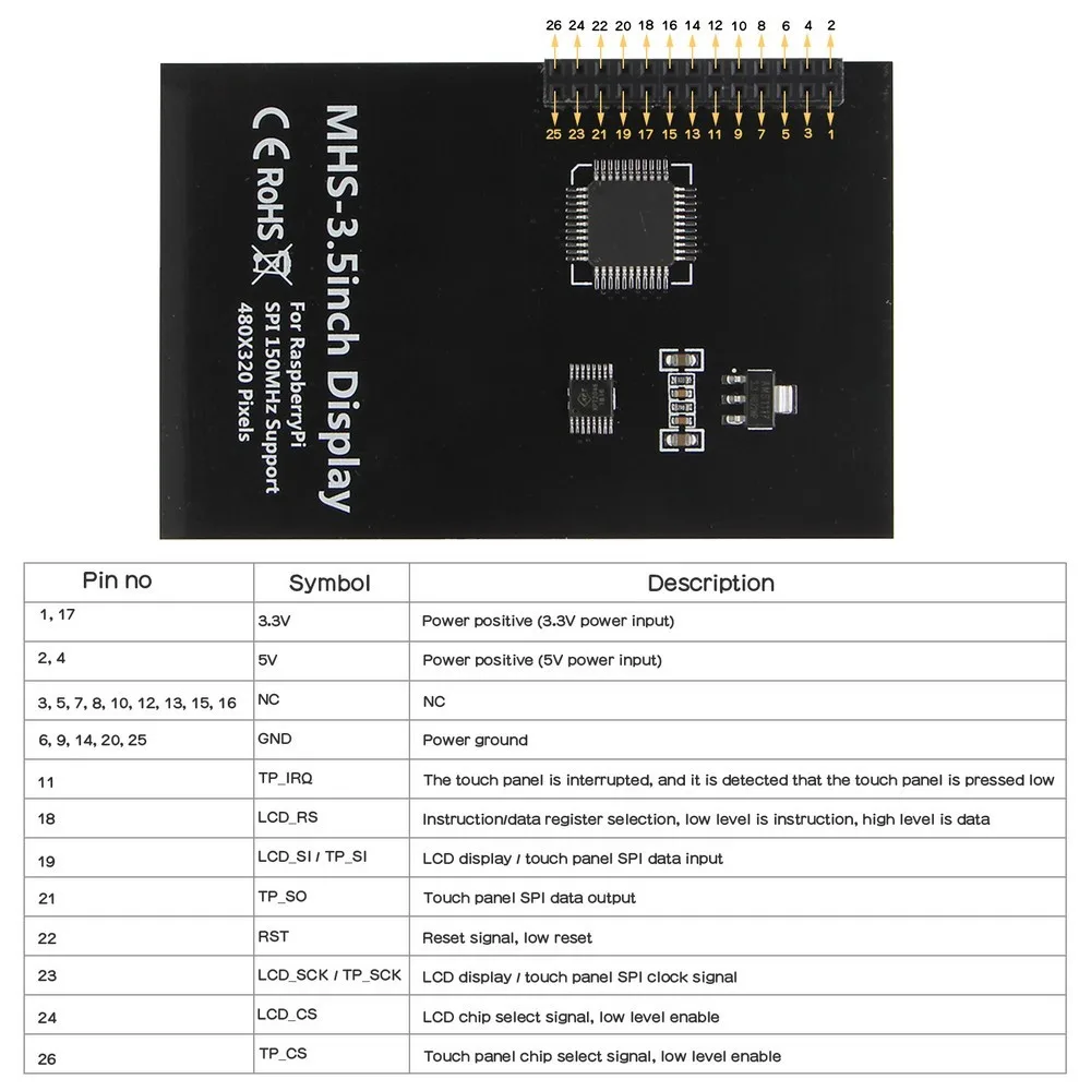 Raspberry Pi 4 Модель B 3 5 дюйма 480x320 TFT сенсорный экран с ABS чехол ЖК-дисплей Max 50fps |