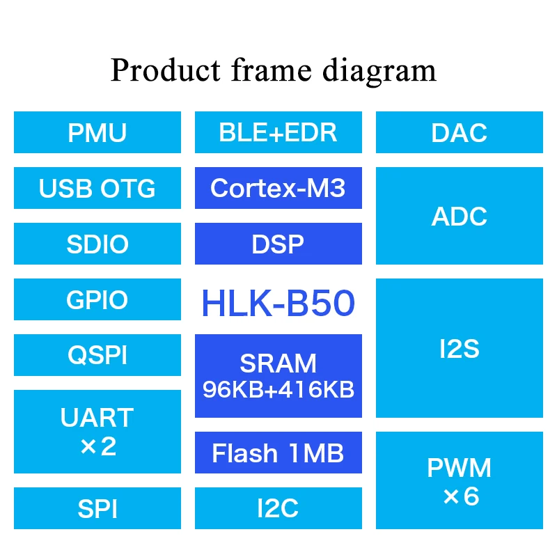 HLK-B50 Бесплатная доставка BLE5.0 беспроводной последовательный порт Bluetooth двойной