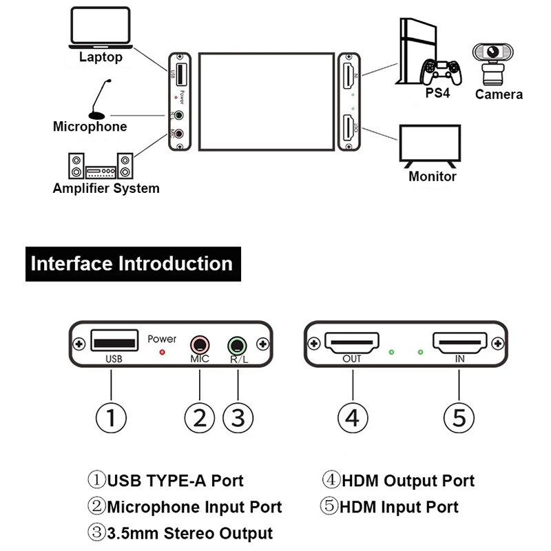 

4K HDMI to USB 3.0 Video Capture Card Dongle 1080P HD Broadcast Live Streaming Video OBS Game Mic o Output
